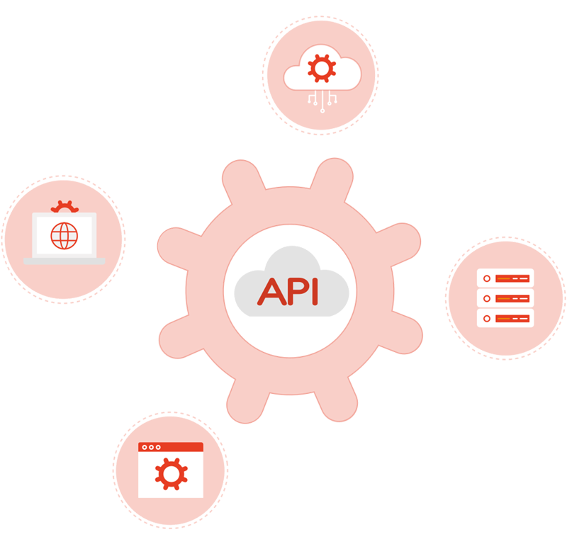 Cloud-based Open Banking Platform